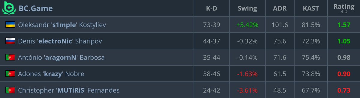 statsmeister tweet media