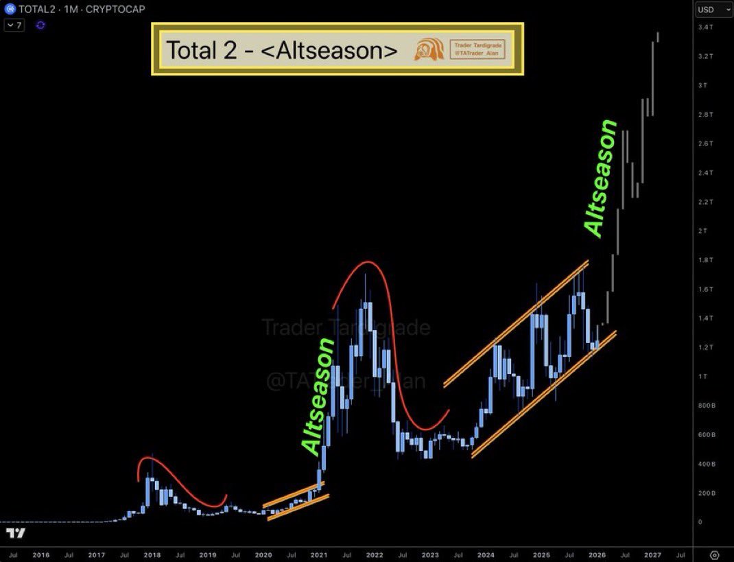 Crypto GEMs 📈🚀 tweet media