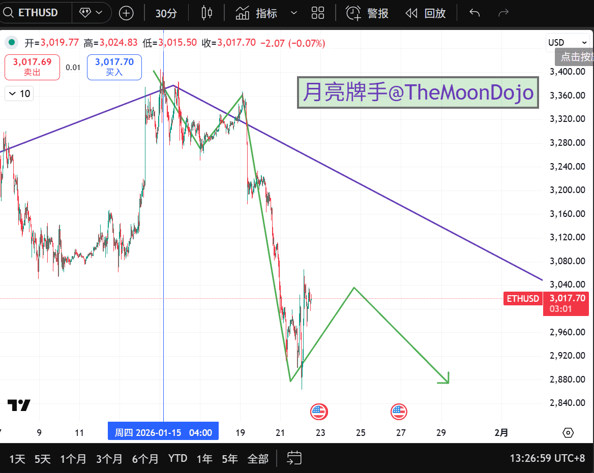 3d基本走势图全图｛官网：abcde.hk｝.dmb