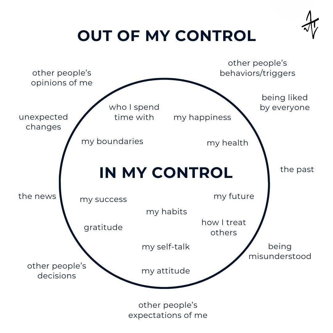 AkkshyeTulsyan's tweet image. You can’t control opinions, behavior, or outcomes.
But you can control your habits, attitude, and response.
That’s where real power lives.
#MentalStrength