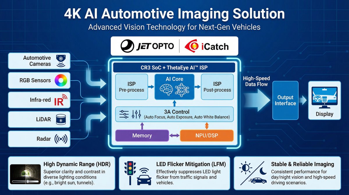 iCatch Technology, Inc. tweet media