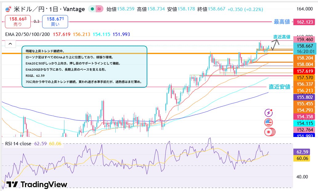まゆ👑｜ドル円・ゴールド tweet media