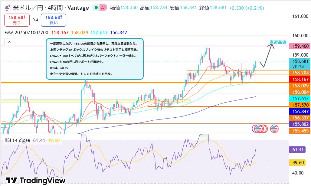 まゆ👑｜ドル円・ゴールド tweet media