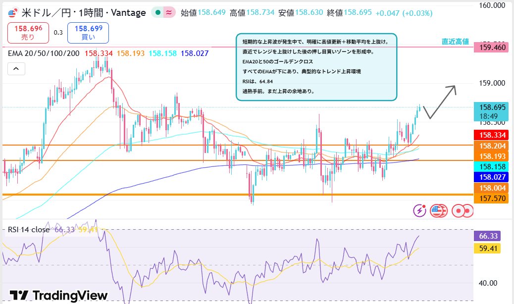 まゆ👑｜ドル円・ゴールド tweet media