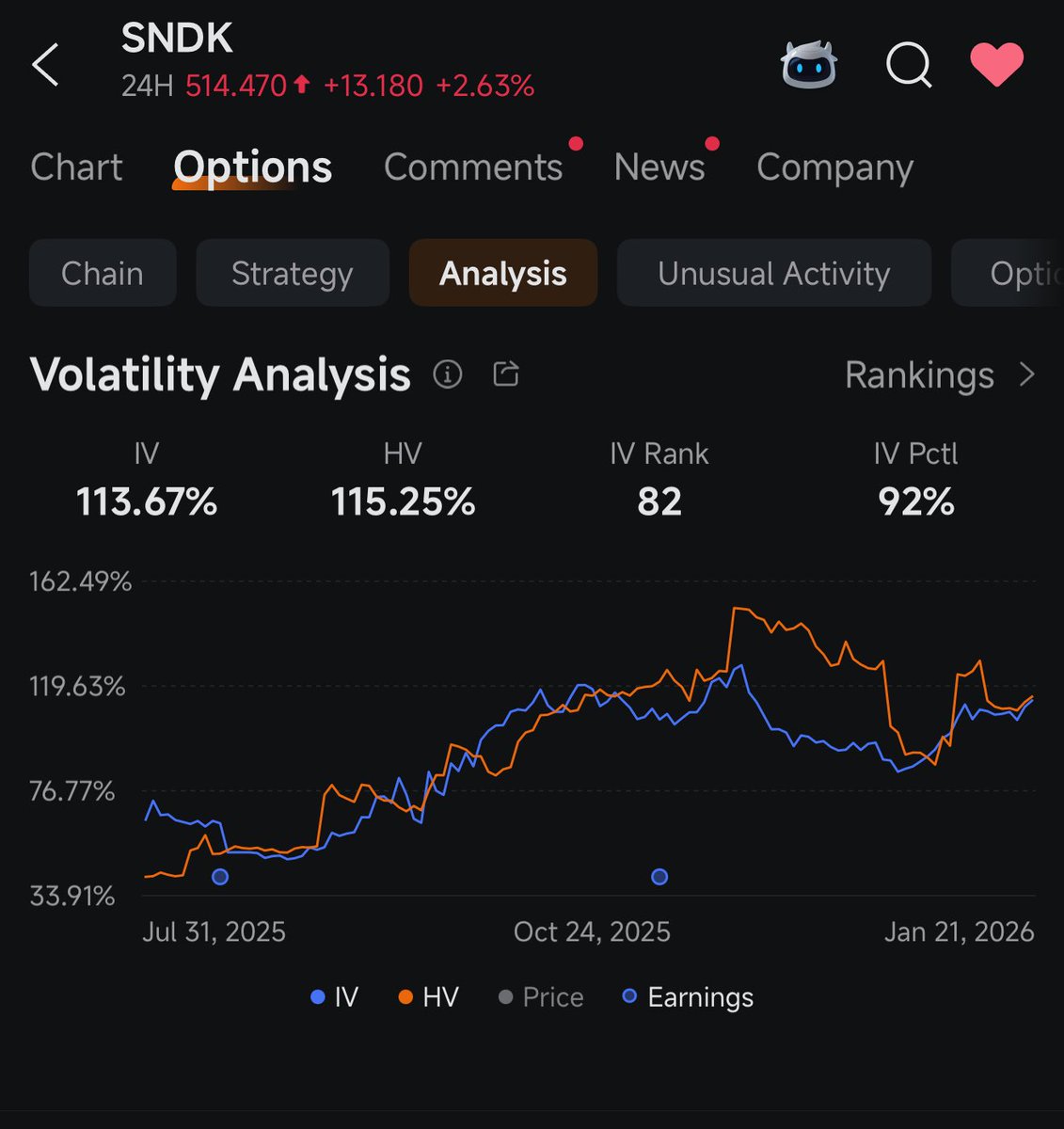 To spot a top in a parabolic stock, watch for IV hitting record highs while  HV diverges lower. This divergence signals that extreme shifts in the  Greeks have made option premiums too