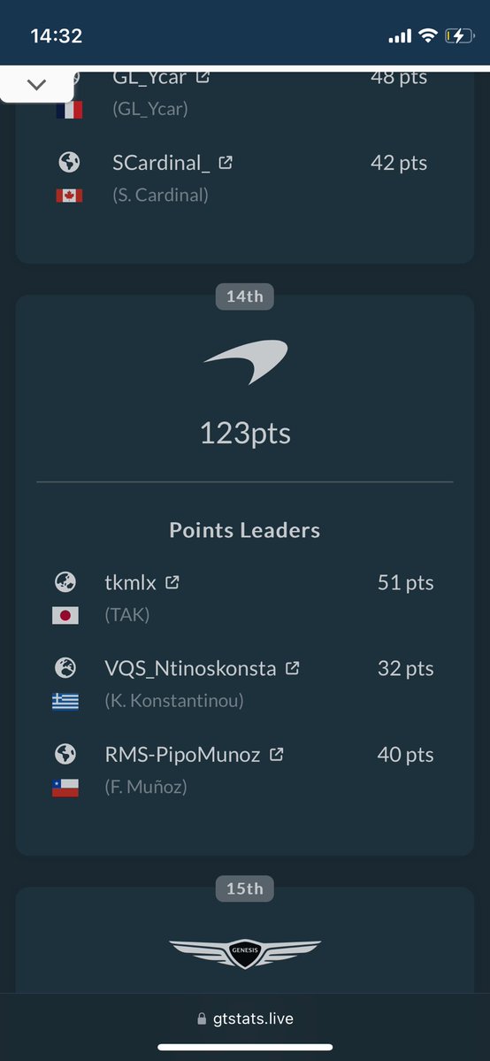 tkmlx's tweet image. GTまともにやり始めてから1年経ってた
やっとトップ層の背中が見えてきたかな
この一年で沢山の繋がりが出来てありがたい限りです🙏