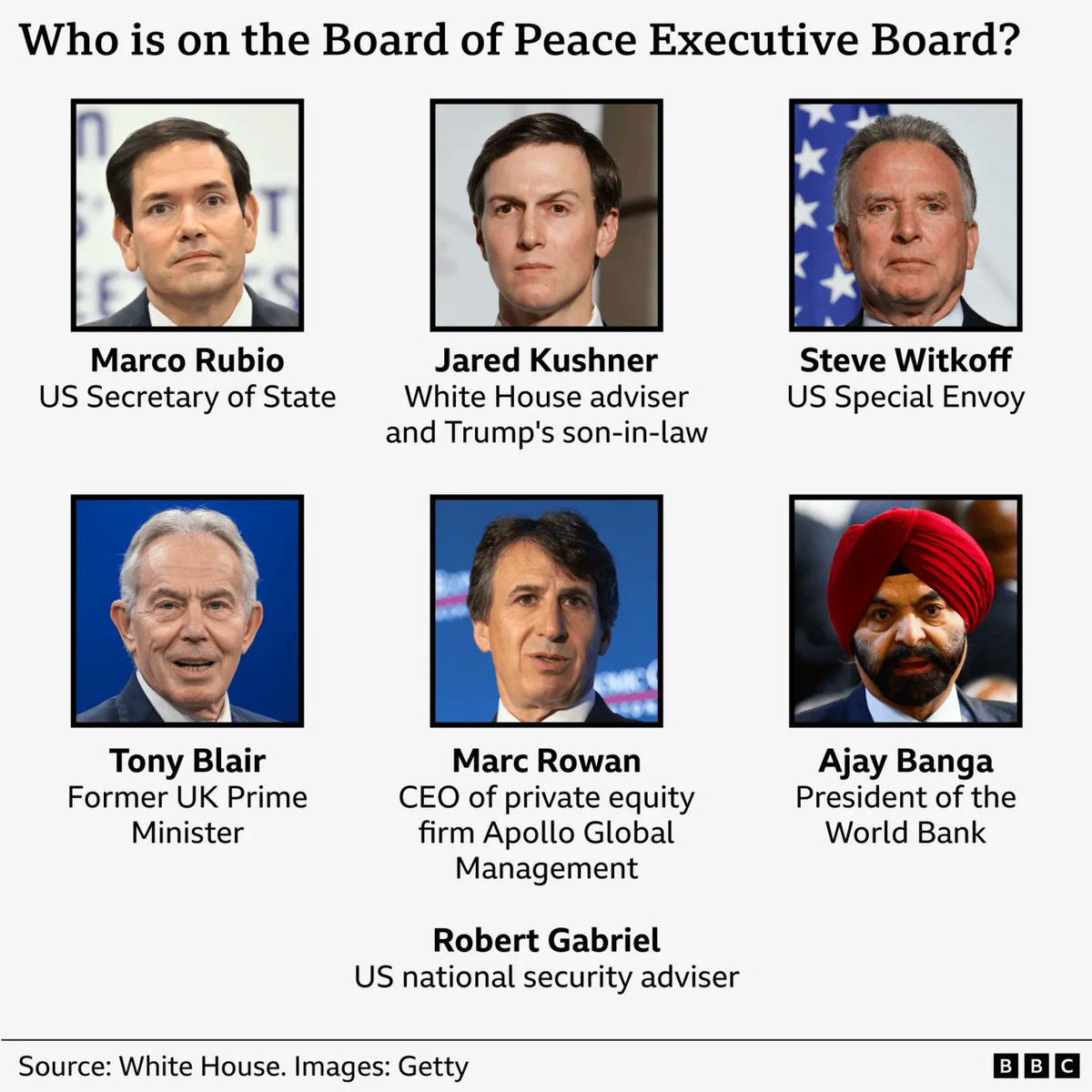 RWWReborn's tweet photo. Executive Board alias BoD-nya Trump untuk Board of Peace, gali lebih dalam nama-nama ini dan sebagian besar akan membuat kalian garuk-garuk kepala. Perlu diingat juga, Board of Peace bertujuan untuk "memulihkan" kondisi Gaza, yang mana itu sangat kompleks. Apa peran Indonesia di sini? Apakah sesuai dengan "rencana awal"? Mendukung proses rekonstruksi terhadap bangunan yang hancur karena kekejaman Israel.

Kalian akan lebih sering mendengar Gaza dan konflik (bukan genosida), iya, Gaza saja, bukan Palestina secara utuh, dan Trump tentunya masih 100% melibatkan Israel di sini. Terakhir kali saya ingat saat gencatan senjata, Israel masih aktif mencabut nyawa ratusan masyarakat sipil Palestina, termasuk anak-anak, lansia, bayi, dan para orang tua yang bahkan tidak bisa mengangkat senjata.