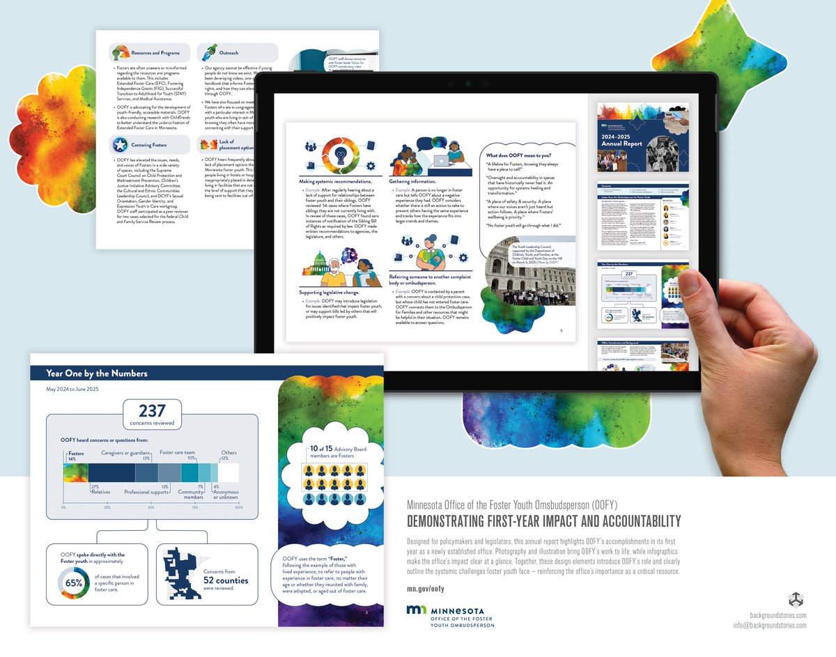 The Minnesota Office of the Foster Youth Ombudsperson's (OOFY) first-year annual report uses photography, illustration, and data-driven infographics to show their impact as well as systemic challenges facing foster youth — making it clear why OOFY is a critical resource. 📊✨