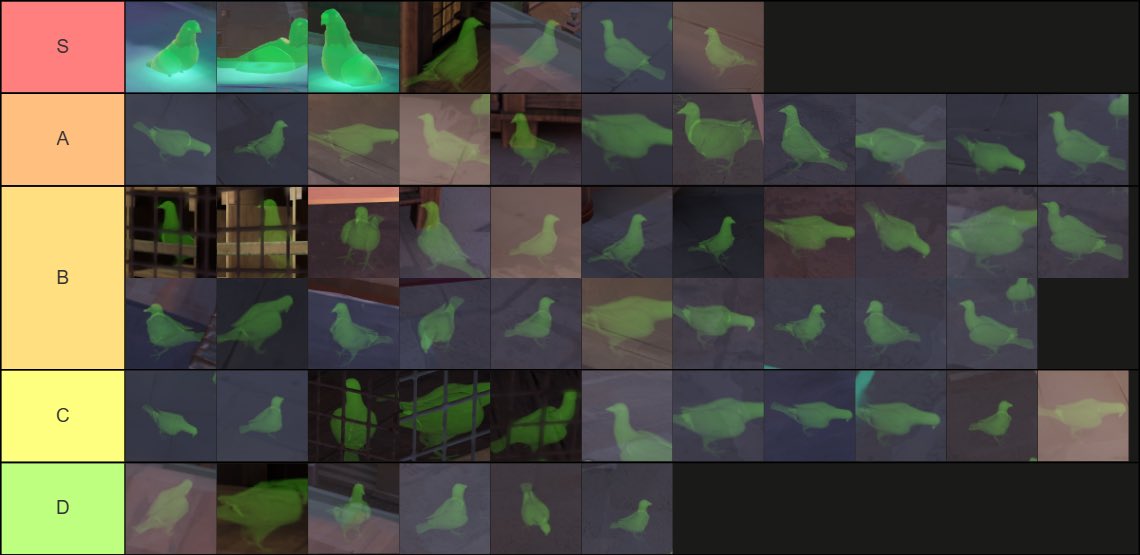 The only correct Deadlock tierlist.