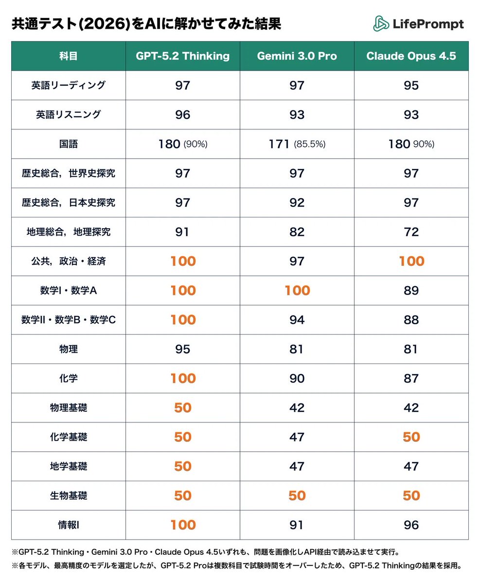 ちょまど🦕ITエンジニア(育休明け) tweet media