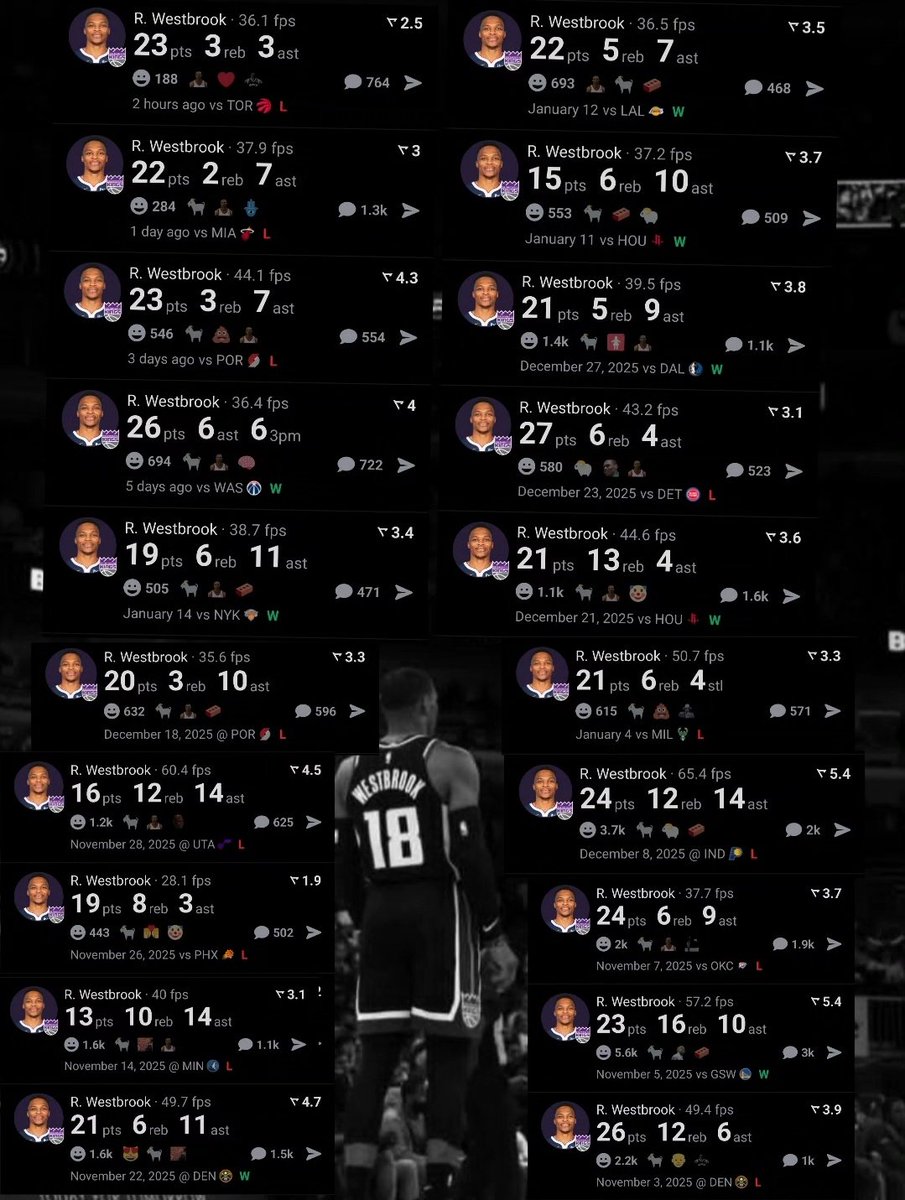 CDan7el's tweet image. Year 18 Russell Westbrook