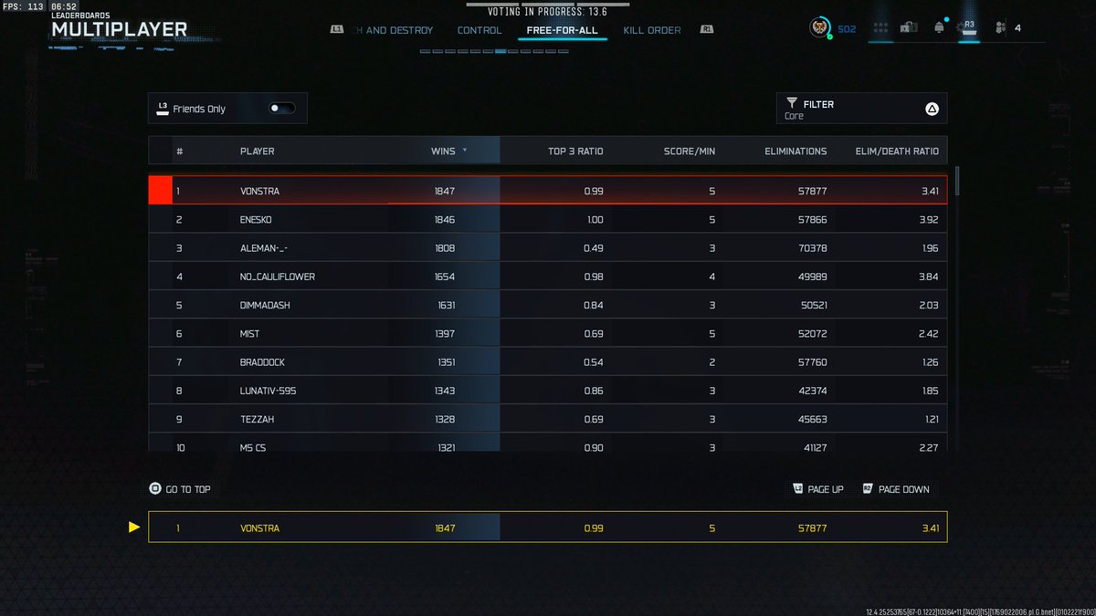 And still having #1 Core FFA and #1 W/L while having all the camos