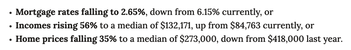 All else being equal, we'd return to pre-pandemic 2019 housing affordability levels...

IF U.S. incomes spiked 56%

IF U.S. home prices fell 35%

IF mortgage rates fell 3.50 percentage points (from 6.15% to 2.65%)