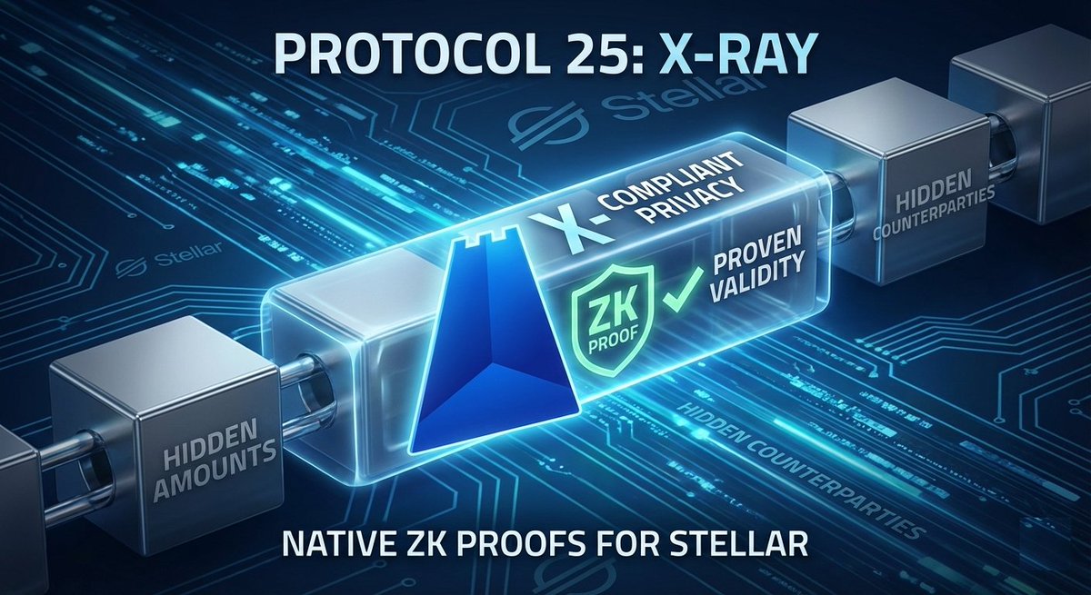 metamorph0sis2's tweet photo. The vote is happening today.
The upgrade is imminent. The "Privacy Barrier" for real-world merchant adoption is about to fall.
Stronghold utilizes Stellar's tech and will benefit from the upgrade!
Stronghold is ready. Are you?
#Stronghold #SHX #Stellar #Protocol25 #RWA #Fintech https://t.co/0Mmrp65HQi