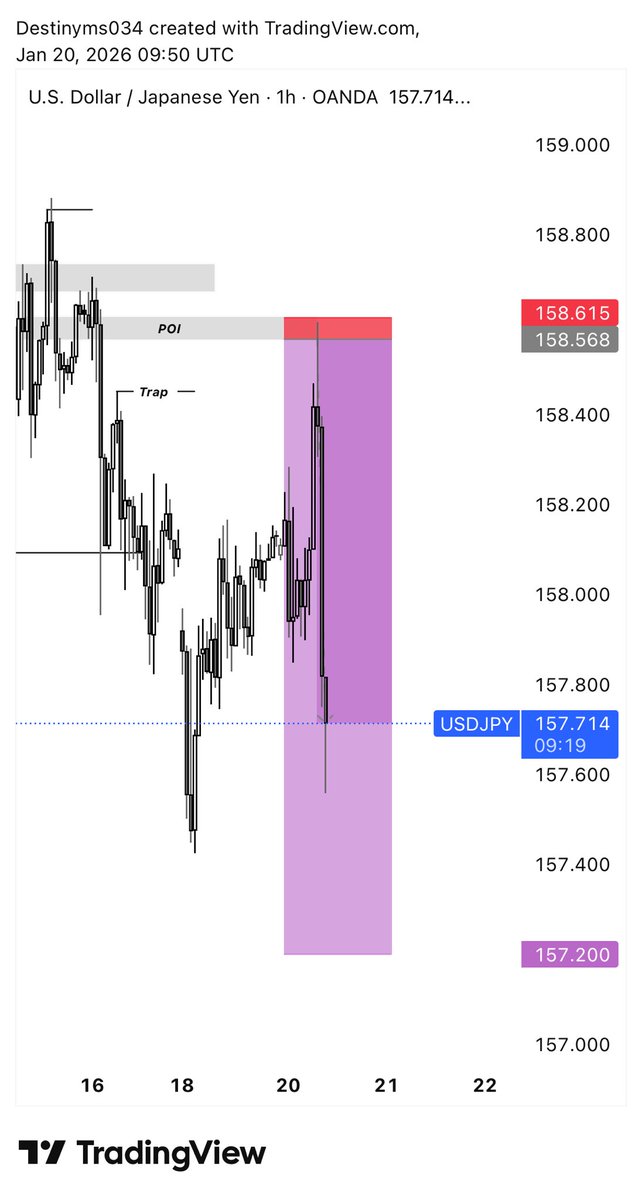 Destinyms034's tweet image. USDJPY ✍️💜📊📸