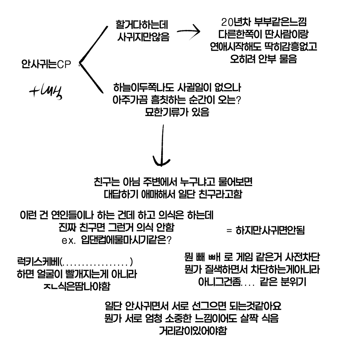 안사귀는CP 새벽 고찰