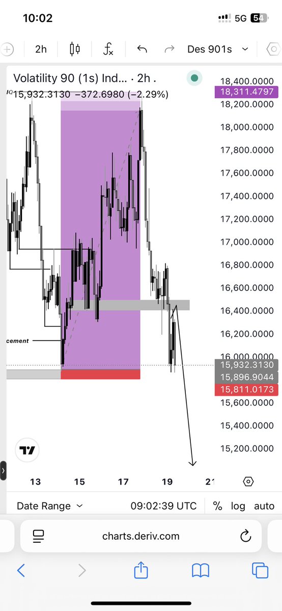 Destinyms034's tweet image. volatility 90(1s delivered ✍️💜📊📸