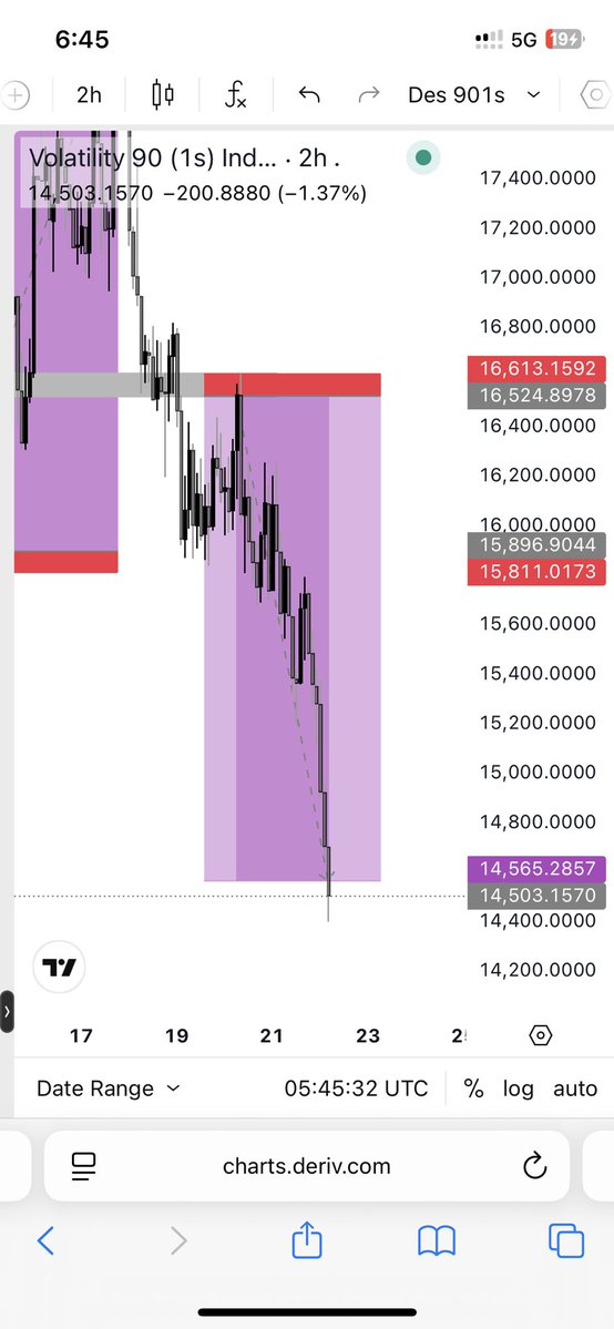 Destinyms034's tweet image. volatility 90(1s delivered ✍️💜📊📸