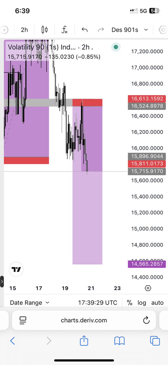 Destinyms034's tweet image. volatility 90(1s delivered ✍️💜📊📸