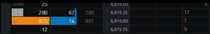 BullishNonsense's tweet photo. I saw something similar at Wednesdays low during ETH. 205 lots filled in one swoop at 11:45pm (I am UST+11), and a further 800 filled in one go at 00:35 (UST+11). 3x orders ranging 400 – 1000 lots were also happy to just sit there as well into Trumps speech at Davos. Gave me comfort holding my long up to pD_VAH.