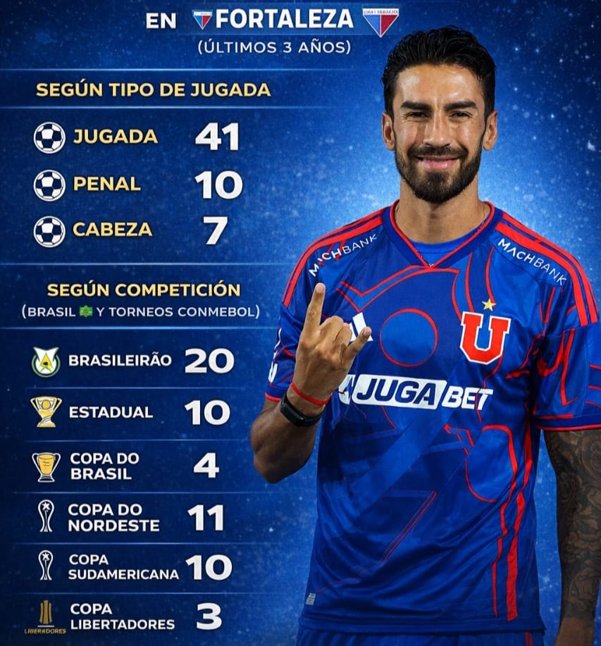 Driver_900's tweet image. 🚨 Los 58 goles de Juan Martín Lucero en 🇧🇷