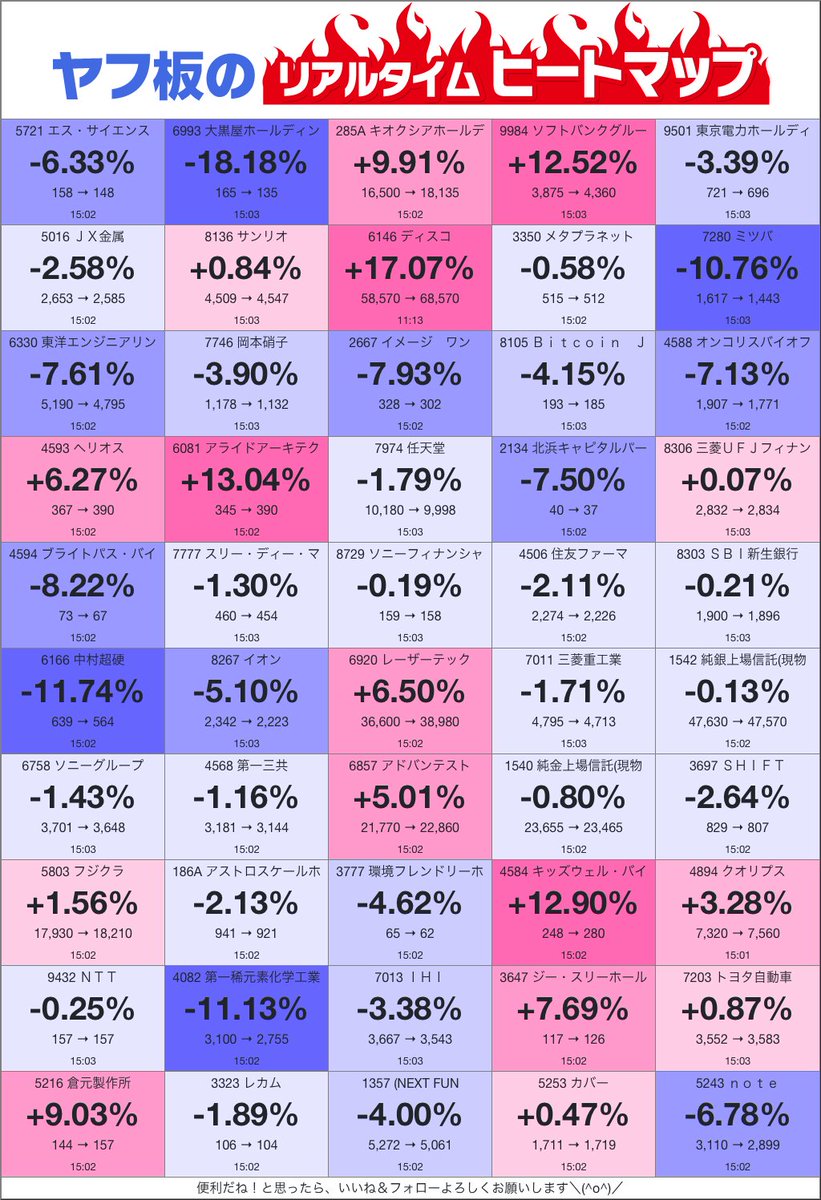 ヤフ板ランキング リアルタイム株価ヒートマップ (2026-01-22 15:10:01) #株クラの輪を拡げよう