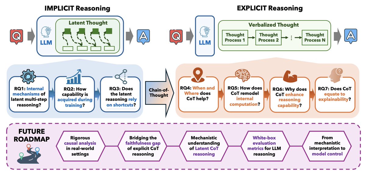 Liangming Pan tweet media