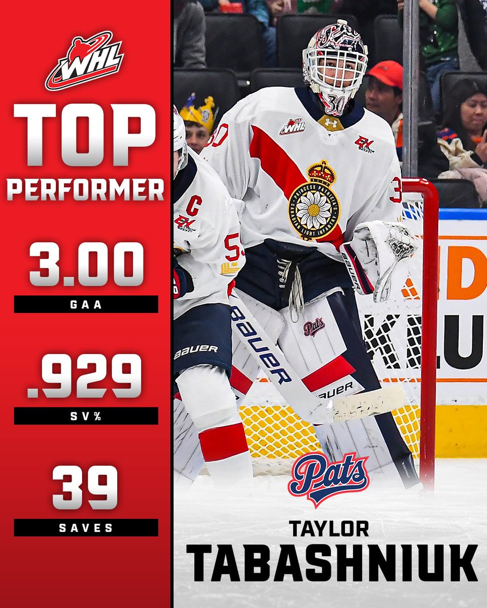 TheWHL's tweet photo. #WHLTopPerformer approved! 👏

@WHLPats | #BlueRunsDeep https://t.co/lMnbuq70EL