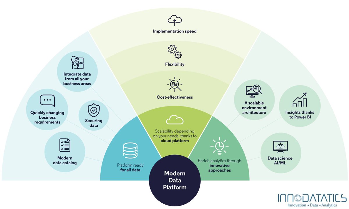 Innodatatics tweet media