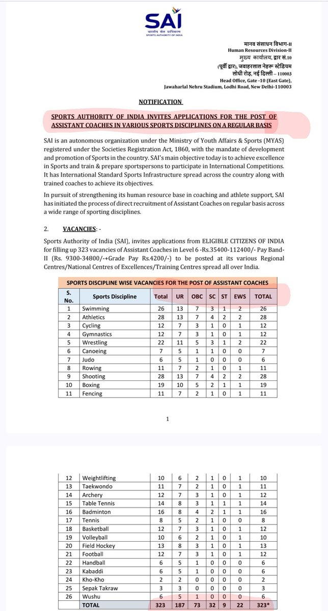 neha_laldas's tweet photo. Reservation enters Sports!!

Now there is caste-based
reservation in Sports-Coach positions!

Ab next Olympics me Gold Pakka!!😂😂😂 https://t.co/Bomx44M6pj