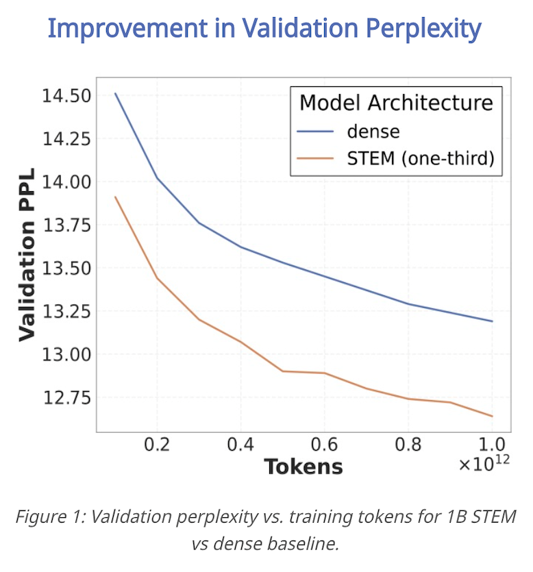 Infini-AI-Lab tweet media