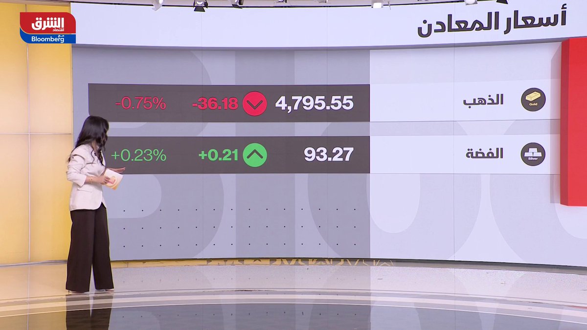 ترمب يتراجع عن فرض رسوم بشأن غرينلاند بعد التوصل إلى "إطار اتفاق" بشأن الجزيرة. أسعار الذهب تتراجع بنحو 1% بعد موجة قمم متتالية. المحكمة العليا تتحفظ إزاء مسعى ترمب لإقالة ليزا كوك من الاحتياطي الفيدرالي. "أوبن إيه آي" تبحث جمع 50 مليار دولار من مستثمرين في الشرق الأوسط. IsraaIbrahim35 