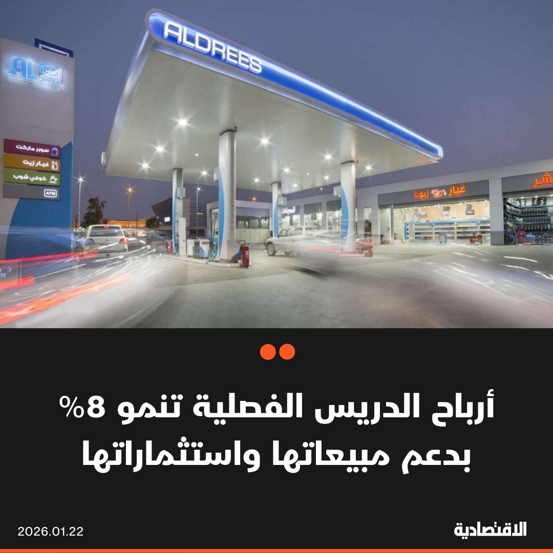 نمت أرباح الدريس 8% خلال الربع الأخير من العام الماضي إلى 108.2 مليون ريال، بدعم إيرادات ناقل وبترول وودائع البنوك واستثمارات الصكوك. مبيعاتها الفصلية قفزت 31% إلى 6.87 مليار بدعم انتشار عدد المحطات وتحسن أسعار النقل. أوصت بتوزيع 200 مليون ريال أرباحا عن 2025 بواقع ريالين للسهم 