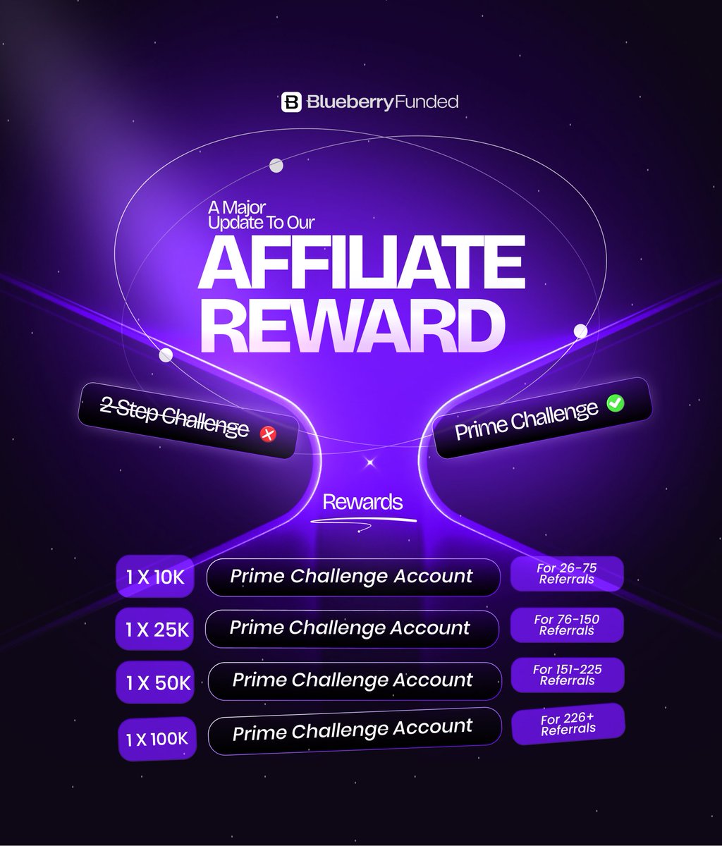 Blueberry Funded Partners tweet media