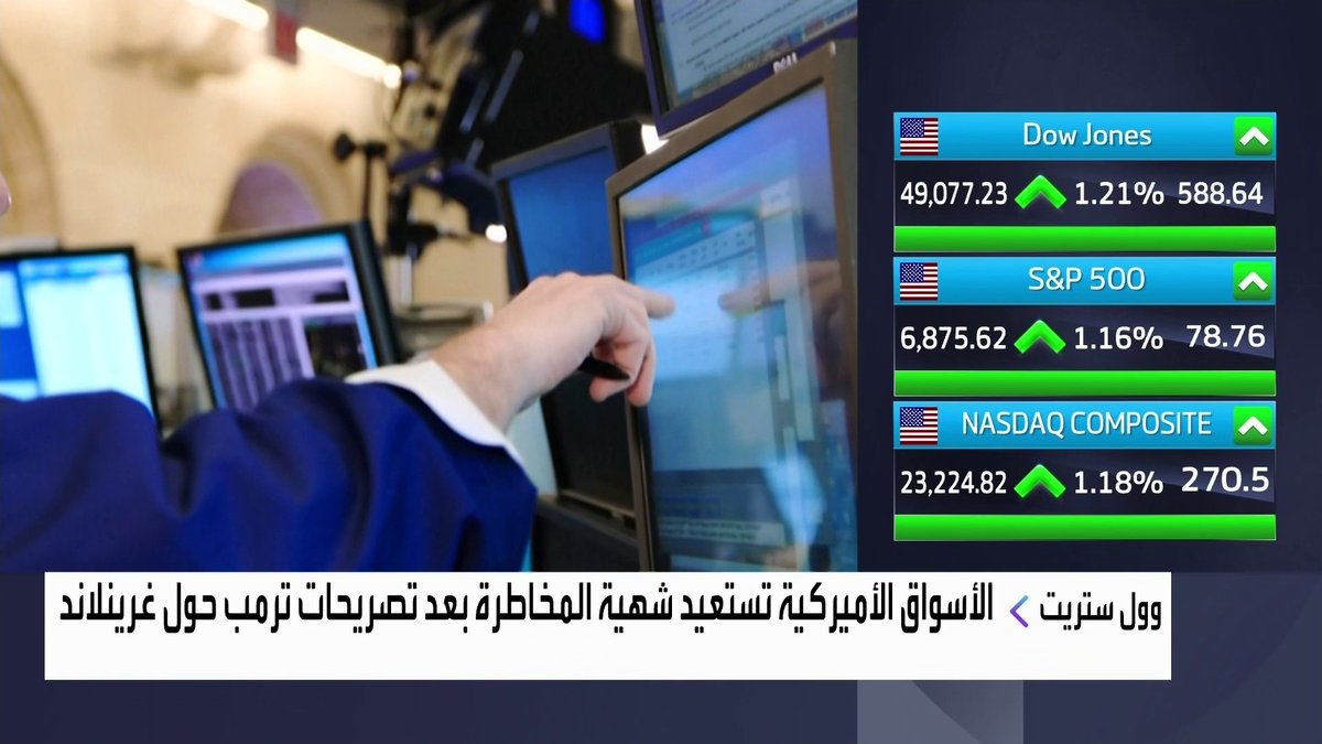 الأسواق الأميركية تستعيد شهية المخاطرة بعد تصريحات ترمب حول غرينلاند افتتاح الأسواق _Business 