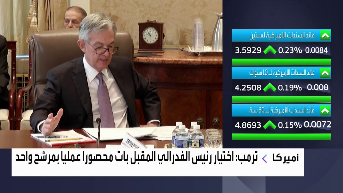 ترمب: اختيار رئيس الفدرالي المقبل بات محصورا عمليا بمرشح واحد افتتاح الأسواق _Business 