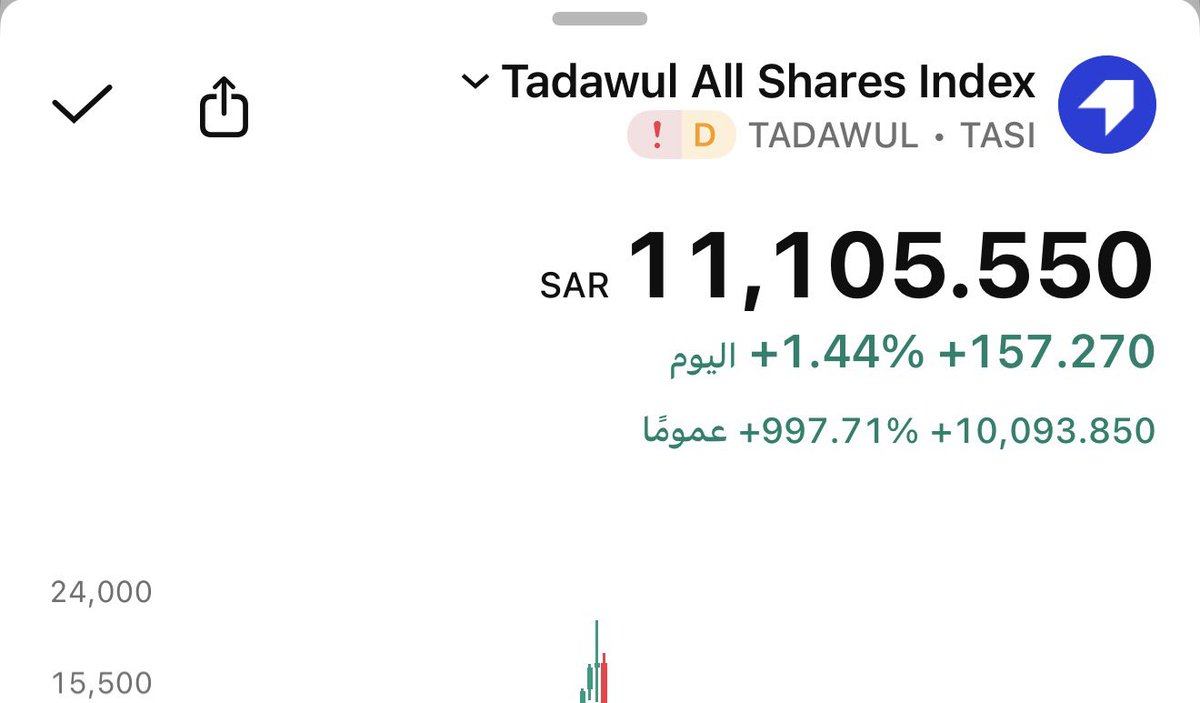 #تاسي  إن شاء الله بداية التعافي 🟢 #السوق_السعودي