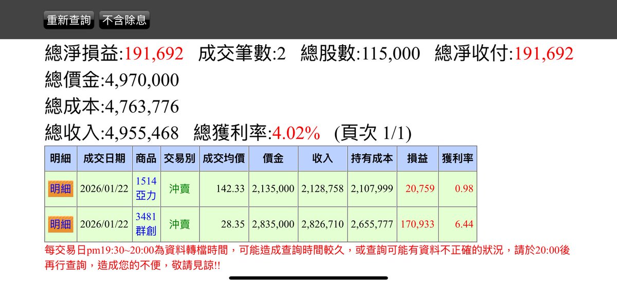 GDtrading69's tweet photo. 標的： 1514 亞力 3481群創

1514: 隔日沖
但是沒什麼倒貨 賺不多

3481: 開高還有回測拚N跌 
風報比超好 胃納量也夠 打了100張🤣

今天又賺錢錢了🥵 https://t.co/tncYXFtUTQ