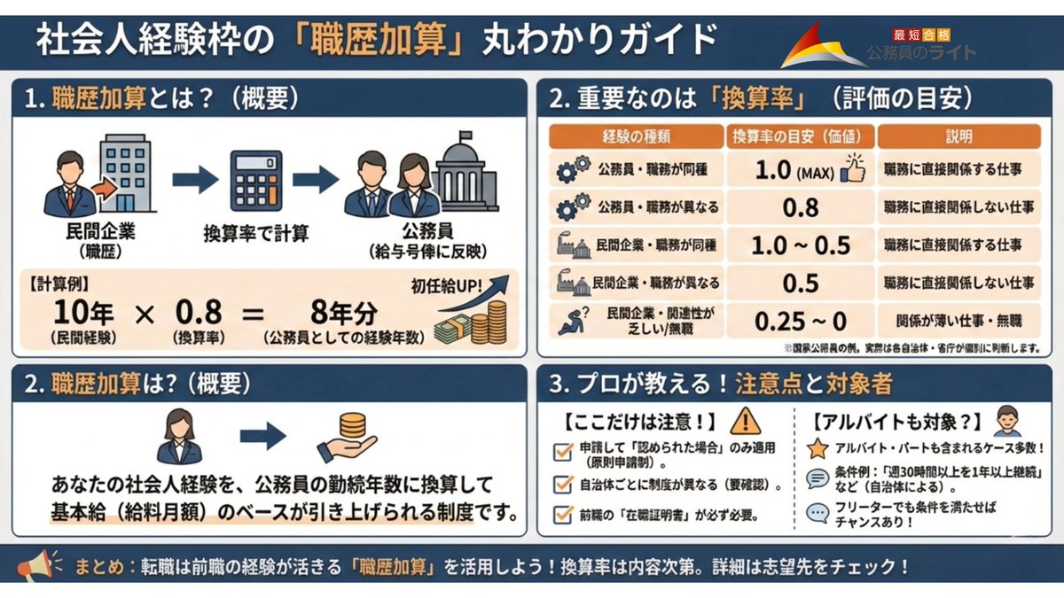民間から公務員、新卒と同じ給料じゃ生活できない…」と不安な方へ