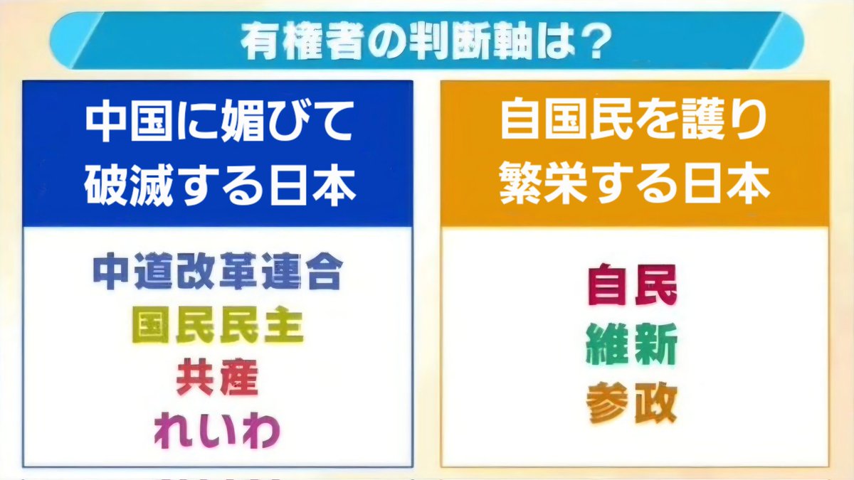 clarinflat's tweet image. オールドメディアの
偏向報道がありましたので
より真実に近い情報に
修正しておきました！

 #よんチャンTV
 #偏向報道を許すな