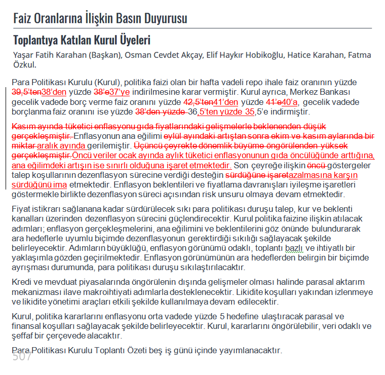 TCMB politika faizini 1 puan indirdi: %38 → %37

Enflasyondaki düşüşün yavaşlama işaretleri taşıması ve Ocak-Şubat aylarında "dalgalanma" (yüksek aylık artış) beklendiği için indirim adımı küçültüldü. Sonraki toplantıya (12 Mart) kadar veriler izlenecek. Metindeki değişiklikler:
