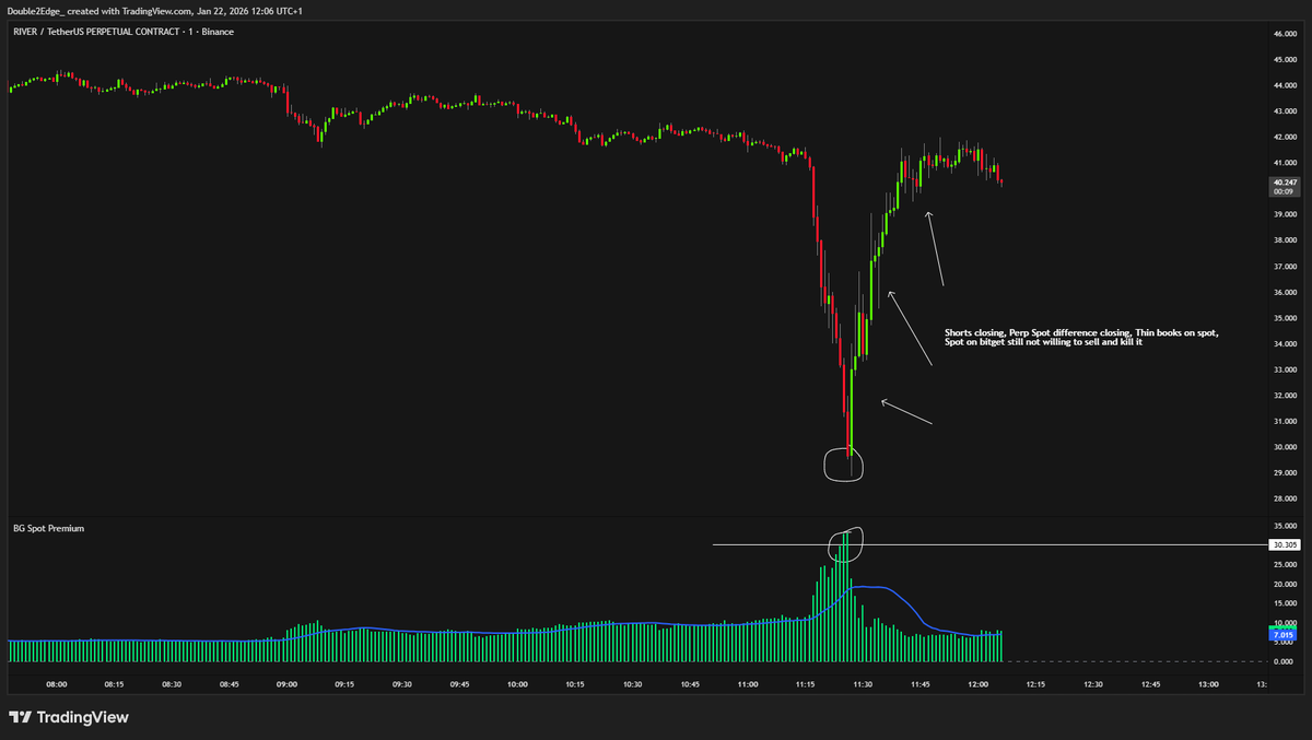 DoubleEdge tweet media
