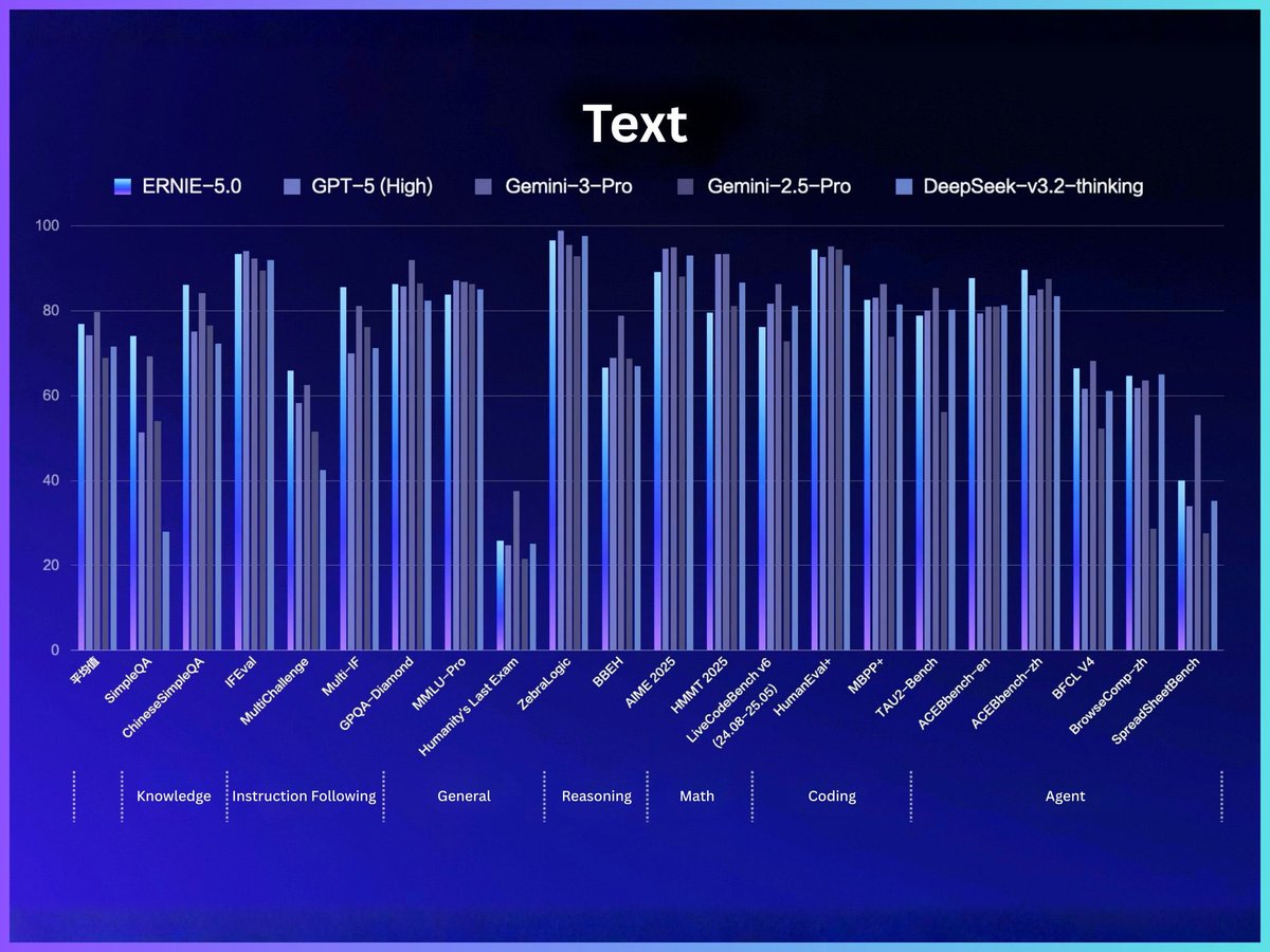 benchmark bar chart