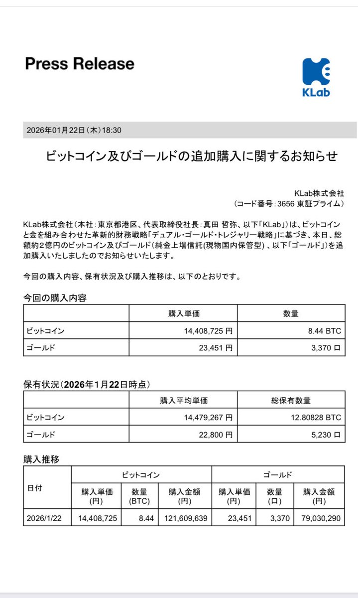 🦀のゴールド＆ビットコイン購入開示 一瞬「すくなっ！」ってなったけど自分で計算してねスタイルかw