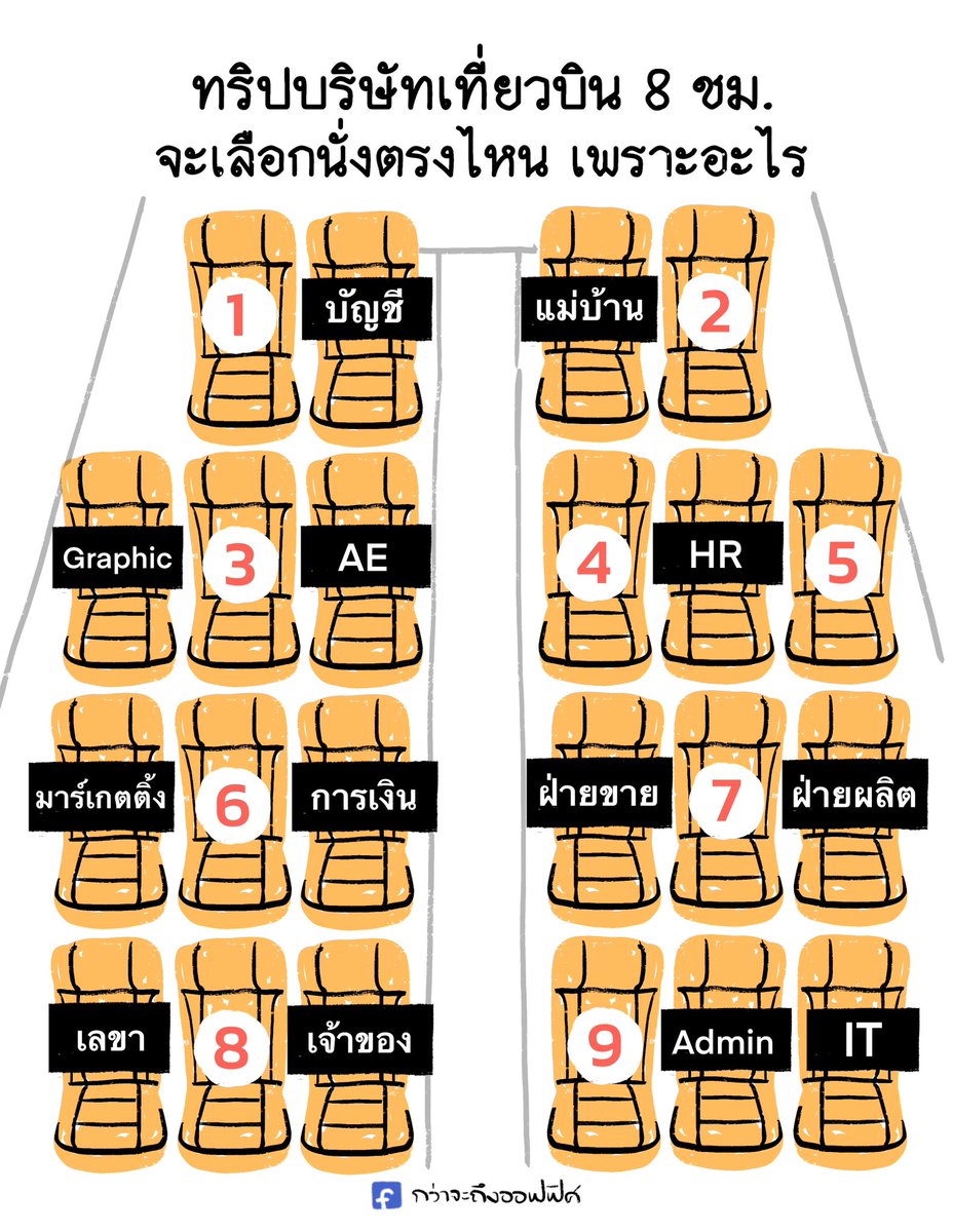 Kwajatungoffice's tweet image. อยากเล่นบ้าง✈️
___________________
#กว่าจะถึงออฟฟิศ