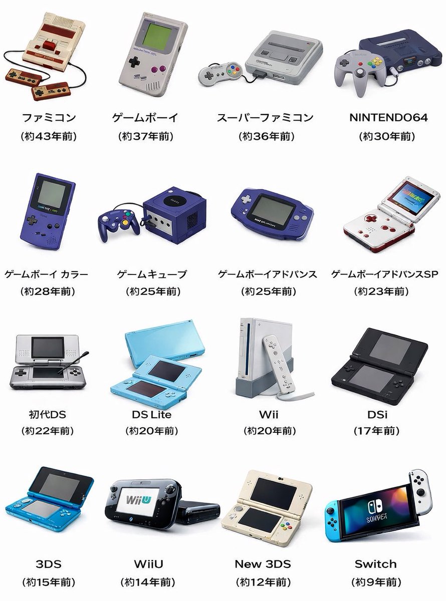 smile_channel25's tweet image. 遊んでたゲーム機で世代がバレます🤭
あなたはどれですか？