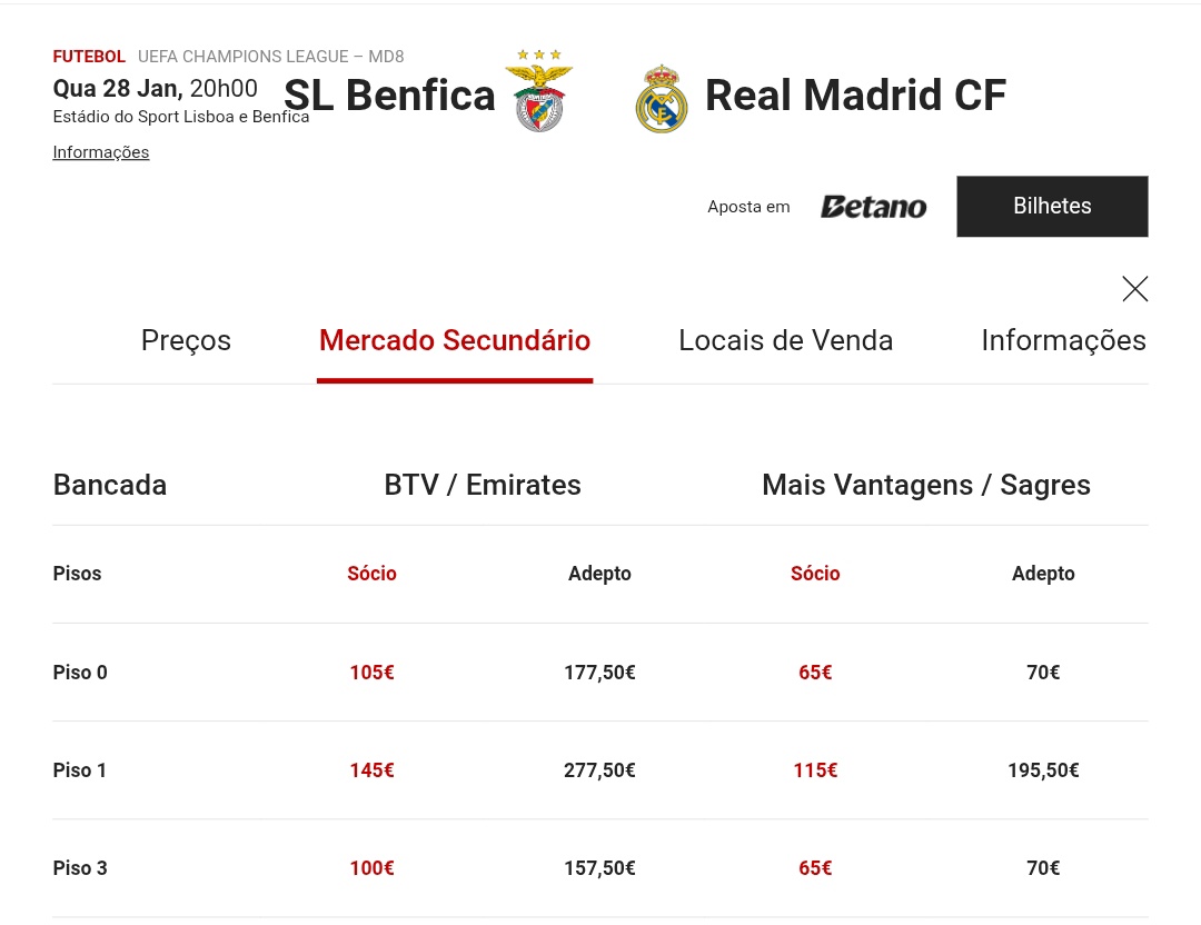 MERCADO SECUNDÁRIO: Preços