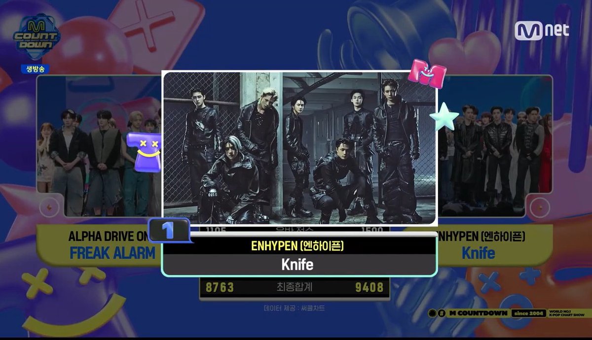 rueeeeur's tweet photo. ENHYPEN WON!💖💖 WORTH IT ANG STRESS AT TARANTA SA PRE VOTE AT LIVE VOTING! HAHAHAH🤗🤗

#ENHYPEN https://t.co/2DcSeORxuc