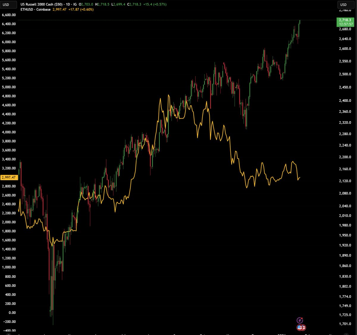 MaxCrypto tweet picture