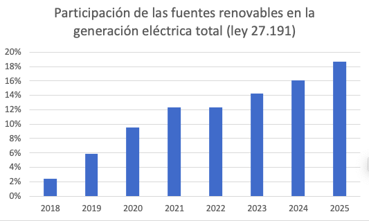 El éxito de una política pública